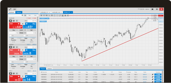 Meta Trader desktop