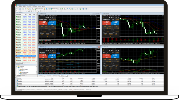 Meta Trader desktop