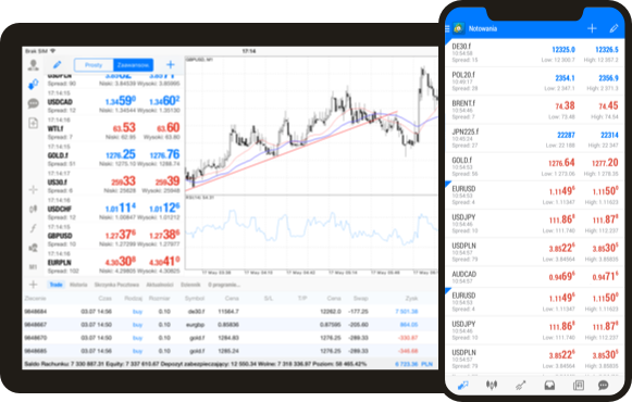 Meta Trader mobile